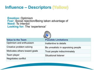 DiSC Profile Insight: DiSC Walkthrough | PPTX