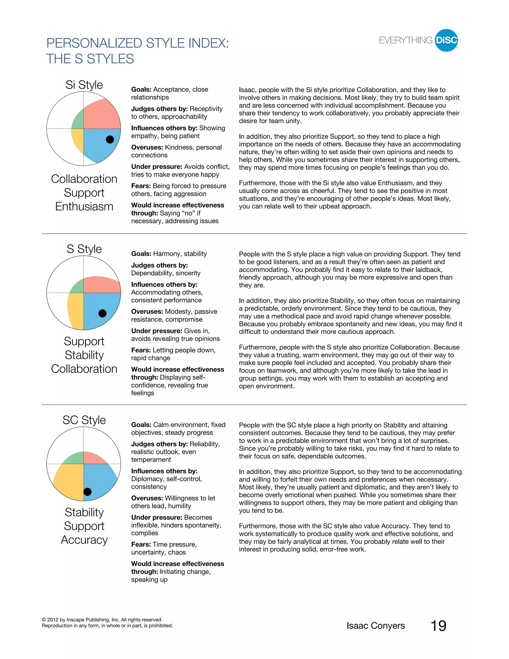 PI BETA 2.1
  PERSONALIZED STYLE INDEX:
  THE S STYLES
           Si Style                      Goals: Acceptance, close           Isaac, people with the Si style prioritize Collaboration, and they like to
                                         relationships                      involve others in making decisions. Most likely, they try to build team spirit
                                                                            and are less concerned with individual accomplishment. Because you
                                         Judges others by: Receptivity
                                                                            share their tendency to work collaboratively, you probably appreciate their
                                         to others, approachability
                                                                            desire for team unity.
                                         Influences others by: Showing
                                         empathy, being patient             In addition, they also prioritize Support, so they tend to place a high
                                         Overuses: Kindness, personal       importance on the needs of others. Because they have an accommodating
                                         connections                        nature, they’re often willing to set aside their own opinions and needs to
                                                                            help others. While you sometimes share their interest in supporting others,
                                         Under pressure: Avoids conflict,   they may spend more times focusing on people’s feelings than you do.
                                         tries to make everyone happy
    Collaboration                        Fears: Being forced to pressure    Furthermore, those with the Si style also value Enthusiasm, and they
                                                                            usually come across as cheerful. They tend to see the positive in most
      Support                            others, facing aggression
                                                                            situations, and they’re encouraging of other people’s ideas. Most likely,
     Enthusiasm                          Would increase effectiveness
                                         through: Saying “no” if
                                                                            you can relate well to their upbeat approach.

                                         necessary, addressing issues



           S Style                       Goals: Harmony, stability          People with the S style place a high value on providing Support. They tend
                                                                            to be good listeners, and as a result they’re often seen as patient and
                                         Judges others by:
                                                                            accommodating. You probably find it easy to relate to their laidback,
                                         Dependability, sincerity
                                                                            friendly approach, although you may be more expressive and open than
                                         Influences others by:              they are.
                                         Accommodating others,
                                         consistent performance             In addition, they also prioritize Stability, so they often focus on maintaining
                                         Overuses: Modesty, passive         a predictable, orderly environment. Since they tend to be cautious, they
                                         resistance, compromise             may use a methodical pace and avoid rapid change whenever possible.
                                                                            Because you probably embrace spontaneity and new ideas, you may find it
                                         Under pressure: Gives in,          difficult to understand their more cautious approach.
                                         avoids revealing true opinions
      Support                                                               Furthermore, people with the S style also prioritize Collaboration. Because
                                         Fears: Letting people down,
      Stability                          rapid change                       they value a trusting, warm environment, they may go out of their way to
                                                                            make sure people feel included and accepted. You probably share their
    Collaboration                        Would increase effectiveness       focus on teamwork, and although you’re more likely to take the lead in
                                         through: Displaying self-          group settings, you may work with them to establish an accepting and
                                         confidence, revealing true         open environment.
                                         feelings



         SC Style                        Goals: Calm environment, fixed     People with the SC style place a high priority on Stability and attaining
                                         objectives, steady progress        consistent outcomes. Because they tend to be cautious, they may prefer
                                                                            to work in a predictable environment that won’t bring a lot of surprises.
                                         Judges others by: Reliability,
                                                                            Since you’re probably willing to take risks, you may find it hard to relate to
                                         realistic outlook, even
                                                                            their focus on safe, dependable outcomes.
                                         temperament
                                         Influences others by:              In addition, they also prioritize Support, so they tend to be accommodating
                                         Diplomacy, self-control,           and willing to forfeit their own needs and preferences when necessary.
                                         consistency                        Most likely, they’re usually patient and diplomatic, and they aren’t likely to
                                         Overuses: Willingness to let       become overly emotional when pushed. While you sometimes share their
                                         others lead, humility              willingness to support others, they may be more patient and obliging than
         Stability                       Under pressure: Becomes
                                                                            you tend to be.

        Support                          inflexible, hinders spontaneity,
                                         complies
                                                                            Furthermore, those with the SC style also value Accuracy. They tend to
                                                                            work systematically to produce quality work and effective solutions, and
        Accuracy                         Fears: Time pressure,              they may be fairly analytical at times. You probably relate well to their
                                         uncertainty, chaos                 interest in producing solid, error-free work.

                                         Would increase effectiveness
                                         through: Initiating change,
                                         speaking up




© 2012 by Inscape Publishing, Inc. All rights reserved.
Reproduction in any form, in whole or in part, is prohibited.                                                     Isaac Conyers                19
 