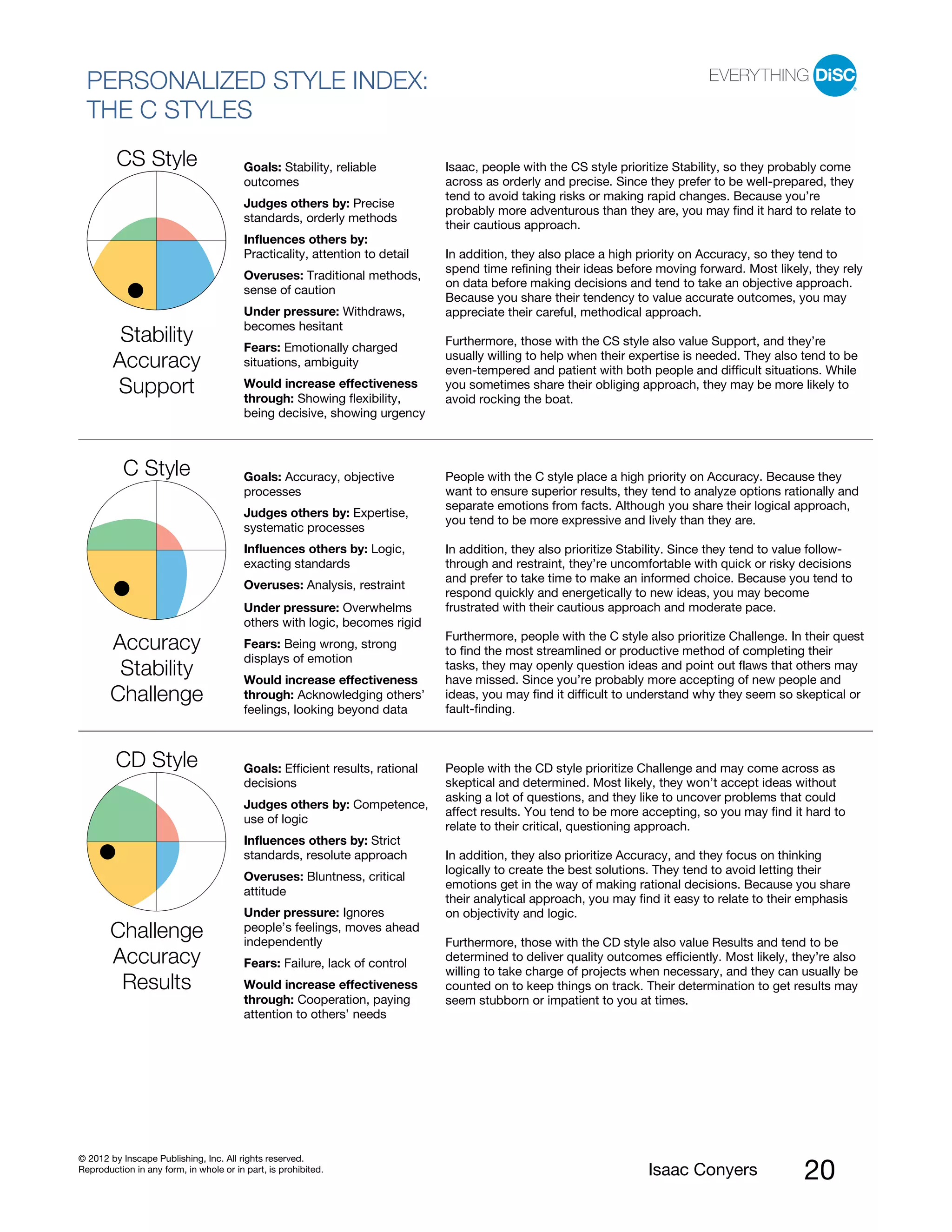 PI BETA 2.1
  PERSONALIZED STYLE INDEX:
  THE C STYLES
         CS Style                        Goals: Stability, reliable           Isaac, people with the CS style prioritize Stability, so they probably come
                                         outcomes                             across as orderly and precise. Since they prefer to be well-prepared, they
                                                                              tend to avoid taking risks or making rapid changes. Because you’re
                                         Judges others by: Precise
                                                                              probably more adventurous than they are, you may find it hard to relate to
                                         standards, orderly methods
                                                                              their cautious approach.
                                         Influences others by:
                                         Practicality, attention to detail    In addition, they also place a high priority on Accuracy, so they tend to
                                                                              spend time refining their ideas before moving forward. Most likely, they rely
                                         Overuses: Traditional methods,
                                                                              on data before making decisions and tend to take an objective approach.
                                         sense of caution
                                                                              Because you share their tendency to value accurate outcomes, you may
                                         Under pressure: Withdraws,           appreciate their careful, methodical approach.
                                         becomes hesitant
         Stability                       Fears: Emotionally charged
                                                                              Furthermore, those with the CS style also value Support, and they’re
                                                                              usually willing to help when their expertise is needed. They also tend to be
        Accuracy                         situations, ambiguity
                                                                              even-tempered and patient with both people and difficult situations. While
        Support                          Would increase effectiveness
                                         through: Showing flexibility,
                                                                              you sometimes share their obliging approach, they may be more likely to
                                                                              avoid rocking the boat.
                                         being decisive, showing urgency



           C Style                       Goals: Accuracy, objective           People with the C style place a high priority on Accuracy. Because they
                                         processes                            want to ensure superior results, they tend to analyze options rationally and
                                                                              separate emotions from facts. Although you share their logical approach,
                                         Judges others by: Expertise,
                                                                              you tend to be more expressive and lively than they are.
                                         systematic processes
                                         Influences others by: Logic,         In addition, they also prioritize Stability. Since they tend to value follow-
                                         exacting standards                   through and restraint, they’re uncomfortable with quick or risky decisions
                                                                              and prefer to take time to make an informed choice. Because you tend to
                                         Overuses: Analysis, restraint
                                                                              respond quickly and energetically to new ideas, you may become
                                         Under pressure: Overwhelms           frustrated with their cautious approach and moderate pace.
                                         others with logic, becomes rigid
                                                                              Furthermore, people with the C style also prioritize Challenge. In their quest
       Accuracy                          Fears: Being wrong, strong
                                                                              to find the most streamlined or productive method of completing their
                                         displays of emotion
        Stability                        Would increase effectiveness
                                                                              tasks, they may openly question ideas and point out flaws that others may
                                                                              have missed. Since you’re probably more accepting of new people and
       Challenge                         through: Acknowledging others’       ideas, you may find it difficult to understand why they seem so skeptical or
                                         feelings, looking beyond data        fault-finding.



         CD Style                        Goals: Efficient results, rational   People with the CD style prioritize Challenge and may come across as
                                         decisions                            skeptical and determined. Most likely, they won’t accept ideas without
                                                                              asking a lot of questions, and they like to uncover problems that could
                                         Judges others by: Competence,
                                                                              affect results. You tend to be more accepting, so you may find it hard to
                                         use of logic
                                                                              relate to their critical, questioning approach.
                                         Influences others by: Strict
                                         standards, resolute approach         In addition, they also prioritize Accuracy, and they focus on thinking
                                                                              logically to create the best solutions. They tend to avoid letting their
                                         Overuses: Bluntness, critical
                                                                              emotions get in the way of making rational decisions. Because you share
                                         attitude
                                                                              their analytical approach, you may find it easy to relate to their emphasis
                                         Under pressure: Ignores              on objectivity and logic.
       Challenge                         people’s feelings, moves ahead
                                         independently                        Furthermore, those with the CD style also value Results and tend to be
       Accuracy                          Fears: Failure, lack of control
                                                                              determined to deliver quality outcomes efficiently. Most likely, they’re also
                                                                              willing to take charge of projects when necessary, and they can usually be
        Results                          Would increase effectiveness         counted on to keep things on track. Their determination to get results may
                                         through: Cooperation, paying         seem stubborn or impatient to you at times.
                                         attention to others’ needs




© 2012 by Inscape Publishing, Inc. All rights reserved.
Reproduction in any form, in whole or in part, is prohibited.                                                       Isaac Conyers                20
 