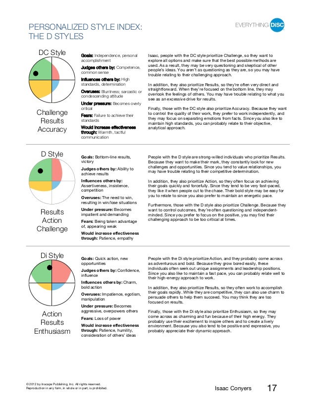 DiSC Workplace Profile Report