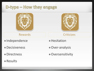 Rewards Criticizes
 Independence
 Decisiveness
 Directness
 Results
 Hesitation
 Over-analysis
 Oversensitivity
 