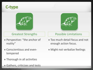 Greatest Strengths Possible Limitations
 Perspective: “the anchor of
reality”
 Conscientious and even-
tempered
 Thorough in all activities
 Gathers, criticizes and tests
 Too much detail focus and not
enough action focus.
 Might not verbalize feelings
 