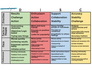 DiSC workshop Jun2020 | PDF