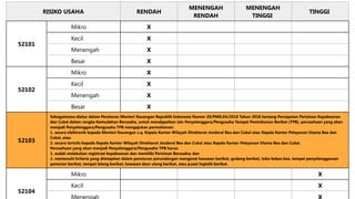 DISDAGIN - OSS RBA TANDA DAFTAR GUDANG (TDG) - 19022024.pptx