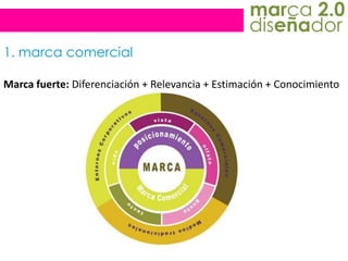 marca 2.0diseñador1. marcacomercialMarcafuerte: Diferenciación + Relevancia + Estimación + Conocimiento 