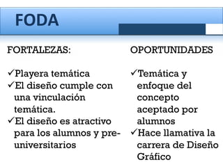 FODA	
  
FORTALEZAS:
 
ü Playera temática
ü El diseño cumple con
una vinculación
temática.
ü El diseño es atractivo
para los alumnos y preuniversitarios
 

OPORTUNIDADES
 
ü Temática y
enfoque del
concepto
aceptado por
alumnos
ü Hace llamativa la
carrera de Diseño
Gráfico

 