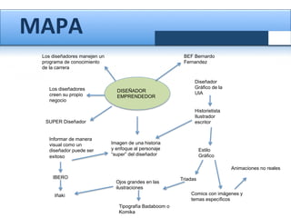 MAPA	
  	
  
Los diseñadores manejen un
programa de conocimiento
de la carrera	
  

Los diseñadores
creen su propio
negocio 	
  

BEF Bernardo
Fernandez	
  

DISEÑADOR 	
  
EMPRENDEDOR	
  

Historietista	
  
Ilustrador	
  
escritor	
  
	
  

SUPER Diseñador 	
  
Informar de manera
visual como un
diseñador puede ser
exitoso	
  

Diseñador
Gráfico de la
UIA	
  
	
  

Imagen de una historia
y enfoque al personaje
“super” del diseñador	
  

Estilo
Gráfico	
  
Animaciones no reales	
  

IBERO	
  

Ojos grandes en las
ilustraciones	
  

Triadas 	
  
Comics con imágenes y
temas específicos 	
  

Iñaki	
  
Tipografía Badaboom o
Komika 	
  

 