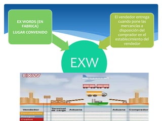 EXW
EX WORDS (EN
FABRICA)
LUGAR CONVENIDO
El vendedor entrega
cuando pone las
mercancías a
disposición del
comprador en el
establecimiento del
vendedor
 