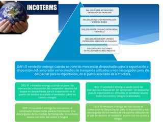 DAF (DELIVERED AT FRONTIER)
ENTREGADA EN FRONTERA
DES (DELIVERED EX SHIP) ENTREGADA
SOBRE EL BUQUE
DEQ (DELIVERED EX QUAY) ENTREGADAS
EN MUELLE
DDU (DELIVERED DUTY UNPAID )
ENTREGADAS DERECHOS NO PAGADOS
DDP (DELIVERED DUTY PAID)
ENTREGADAS DERECHOS PAGADOS
DAF: El vendedor entrega cuando se pone las mercancías despachadas para la exportación a
disposición del comprador en los medios de transporte utilizados y nos descargados pero sin
despachar para la importación, en el punto acordado de la frontera.
DES: El vendedor entrega cuando se pone las
mercancías a disposición del comprador aborde del
buque no despachadas para la importación en el
puerto de destino acordado el vendedor cubre los
costos y riesgos
DDP : El vendedor entrega las mercancías al
comprador despachadas para la importación y no
descargadas de los medios de transporte, el vendedor
asume con todo los costos y riesgos
DEQ: El vendedor entrega cuando pone las
mercancías a disposición del comprador sin despachar
para la importación en el muelle, el vendedor asume
todos los costos y riesgos ocasionados
DDU: El vendedor entrega las mercancías al
comprador no despachadas para la importación y nos
descargadas de los medios de transporte utilizados en
el país de destino el vendedor asume con los costos y
riesgos
 