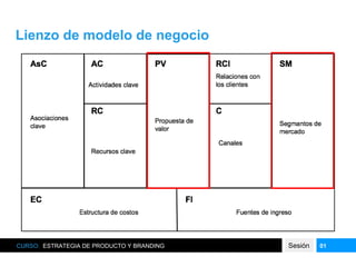 Lienzo de modelo de negocio
CURSO: ESTRATEGIA DE PRODUCTO Y BRANDING Sesión 01
 