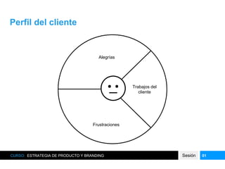Perfil del cliente
CURSO: ESTRATEGIA DE PRODUCTO Y BRANDING Sesión 01
Alegrías
Frustraciones
Trabajos del
cliente
 