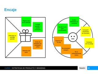 Encaje
CURSO: ESTRATEGIA DE PRODUCTO Y BRANDING Sesión 01
Compartir
momentos
de diversión
Conectar
con la pareja
Ambos
disfrutaron el
momento
Da pie a una
gran
conversación
Esperar en
la cola
No encontrar
canguro
No lo
suficientemente
íntimo
Página web
de la película
Pantalla
grande y
sonido
surround
Venta de
entradas por
anticipado
online
Asientos del
amor
Películas en
pantalla
grande
 