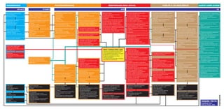 MODERNIDAD                                                                            POSTMODERNIDAD                      ...