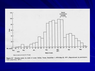 Mortalidade devido as doenças
         infecciosas
       (1918 flu pandemic)
 