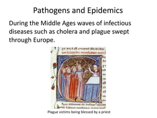Pathogens and Epidemics 
During the Middle Ages waves of infectious 
diseases such as cholera and plague swept 
through Europe. 
Plague victims being blessed by a priest 
 