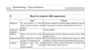 Epidemiology: Types of Disease
Based on symptom /effect appearance
Acute Chronic
Definition An acute disease is a disease
with a rapid onset and/or a short
course.
A chronic condition is a human health condition or disease
that is persistent or otherwise long-lasting in its effects.
Appearance of
symptoms
Sudden Usually gradual
Duration Short; a few days to a week or
two.
Extended period of time; usually six weeks or more, often
months or years.
Nature of Pain Starts suddenly as a reaction to
an injury or something else.
Develops gradually out of habitual diet, posture or other
condition. Continues beyond expected period of recovery.
Examples Breaking a bone, burn, strep
throat, flu, asthma
attack, heartburn.
Osteoporosis, asthma, frequent migraines, consistent back
pain, heart disease, kidney disease.
 