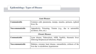 Epidemiology: Types of Disease
Acute Diseases
Communicable Common cold, pneumonia, mumps, measles, pertussis, typhoid
fever, flu
Non-communicable Appendicitis, Poisoning, Trauma (e.g., due to automobile
accidence, fires, etc.)
Chronic Diseases
Communicable Lyme disease, Tuberculosis, AIDS, Syphilis, rheumatic fever
following Streptococcal infections, Herpes
Non-communicable Diabetes, coronary heart disease, osteoarthritis, cirrhosis of the
liver due to alcoholism, hypertension
 