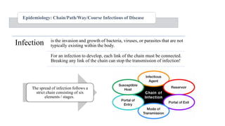Infection is the invasion and growth of bacteria, viruses, or parasites that are not
typically existing within the body.
For an infection to develop, each link of the chain must be connected.
Breaking any link of the chain can stop the transmission of infection!
The spread of infection follows a
strict chain consisting of six
elements / stages.
Epidemiology: Chain/Path/Way/Course Infectious of Disease
 