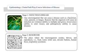 Stage 1: INFECTIOUS DISEASE
• Any microorganism that can cause a disease such as a bacterium,
virus, parasite, or fungus. Reasons that the organism will cause an
infection are virulence (ability to multiply and grow), invasiveness
(ability to enter tissue), and pathogenicity (ability to cause
disease).
Epidemiology: Chain/Path/Way/Course Infectious of Disease
Stage 2: RESERVOIR
• The place where the microorganism resides, thrives, and
reproduces, i.e., food, water, toilet seat, elevator buttons, human
feces, respiratory secretions.
 