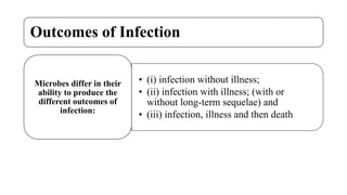 Outcomes of Infection
• (i) infection without illness;
• (ii) infection with illness; (with or
without long-term sequelae) and
• (iii) infection, illness and then death
Microbes differ in their
ability to produce the
different outcomes of
infection:
 