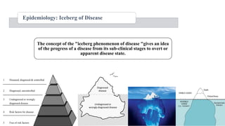 Epidemiology: Iceberg of Disease
1 Diseased, diagnosed & controlled
2 Diagnosed, uncontrolled
3 Undiagnosed or wrongly
diagnosed disease
4 Risk factors for disease
5 Free of risk factors
Diagnosed
disease
Undiagnosed or
wrongly diagnosed disease
The concept of the "iceberg phenomenon of disease "gives an idea
of the progress of a disease from its sub-clinical stages to overt or
apparent disease state.
 