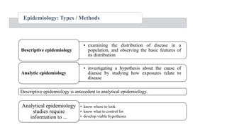 Epidemiology: Types / Methods
• examining the distribution of disease in a
population, and observing the basic features of
its distribution
Descriptive epidemiology
• investigating a hypothesis about the cause of
disease by studying how exposures relate to
disease
Analytic epidemiology
Descriptive epidemiology is antecedent to analytical epidemiology.
• know where to look
• know what to control for
• develop viable hypotheses
Analytical epidemiology
studies require
information to ...
 