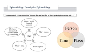 Epidemiology: Descriptive Epidemiology
Three essentials characteristics of disease that we look for in descriptive epidemiology are ….
Person
Place
Time
5W
What = health
issue of
concern
Who = person
Where = place
When = time
Why/how =
causes, risk
factors, modes
of transmission
 