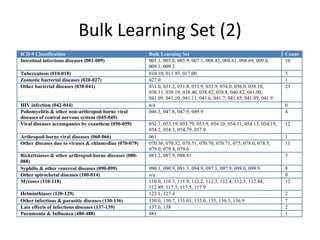 Data-driven Disease Phenotyping and Bulk Learning | PDF