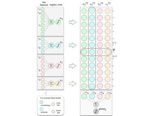 Data-driven Disease Phenotyping and Bulk Learning | PDF