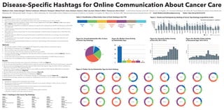 Disease-Specific Hashtags for Online Communication About Cancer Care
Background
•	 A majority of patients and health care ...