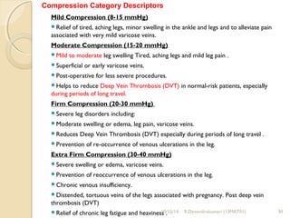 Compression Category Descriptors 
Mild Compression (8-15 mmHg) 
Relief of tired, aching legs, minor swelling in the ankle and legs and to alleviate pain 
associated with very mild varicose veins. 
Moderate Compression (15-20 mmHg) 
Mild to moderate leg swelling Tired, aching legs and mild leg pain . 
Superficial or early varicose veins. 
Post-operative for less severe procedures. 
Helps to reduce Deep Vein Thrombosis (DVT) in normal-risk patients, especially 
during periods of long travel. 
Firm Compression (20-30 mmHg) 
Severe leg disorders including: 
Moderate swelling or edema, leg pain, varicose veins. 
Reduces Deep Vein Thrombosis (DVT) especially during periods of long travel . 
Prevention of re-occurrence of venous ulcerations in the leg. 
Extra Firm Compression (30-40 mmHg) 
Severe swelling or edema, varicose veins. 
Prevention of reoccurrence of venous ulcerations in the leg. 
Chronic venous insufficiency. 
Distended, tortuous veins of the legs associated with pregnancy. Post deep vein 
thrombosis (DVT) 
Relief of chronic leg fatigue and heaviness . 
10/15/14 R.Devendirakumari (13MAT01) 30 
 