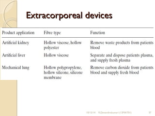 EExxttrraaccoorrppoorreeaall ddeevviicceess 
10/15/14 R.Devendirakumari (13MAT01) 37 
 