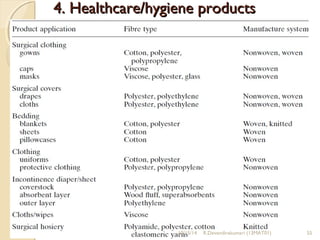 44.. HHeeaalltthhccaarree//hhyyggiieennee pprroodduuccttss 
 
10/15/14 R.Devendirakumari (13MAT01) 55 
 