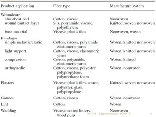10/15/14 R.Devendirakumari (13MAT01) 6 
 