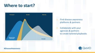 #DiseaseAwareness
Where to start?
1. Find disease awareness
platforms & partners
2. Collaborate with your
agencies & partn...