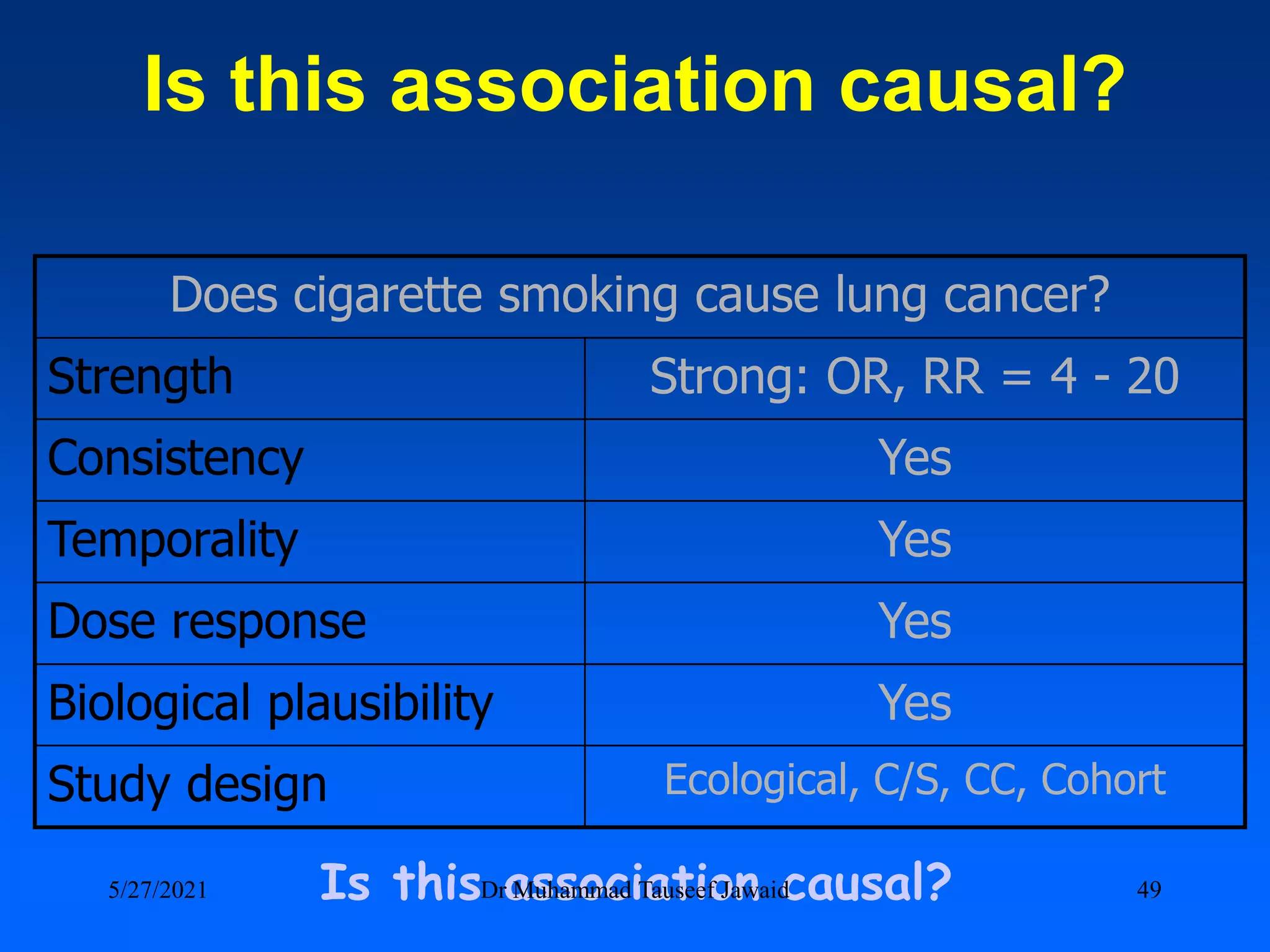 Taxing E-cigarettes: For Sin Or Consistency Australia