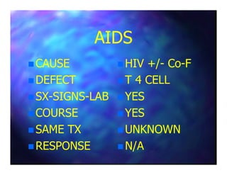 AIDSAIDS
CAUSECAUSE
DEFECTDEFECT
HIV +/HIV +/-- CoCo--FF
T 4 CELLT 4 CELL
SXSX--SIGNSSIGNS--LABLAB
COURSECOURSE
SAME TXSAME TX
RESPONSERESPONSE
YESYES
YESYES
UNKNOWNUNKNOWN
N/AN/A
 