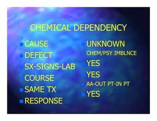 CHEMICAL DEPENDENCYCHEMICAL DEPENDENCY
CAUSECAUSE
DEFECTDEFECT
UNKNOWNUNKNOWN
CHEM/PSY IMBLNCECHEM/PSY IMBLNCE
YESYESSXSX--SIGNSSIGNS--LABLAB
COURSECOURSE
SAME TXSAME TX
RESPONSERESPONSE
YESYES
YESYES
AAAA--OUT PTOUT PT--IN PTIN PT
YESYES
 
