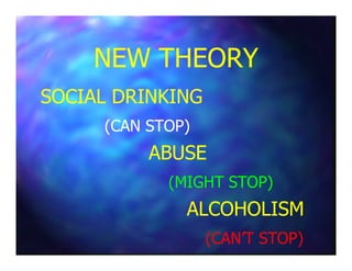 NEW THEORYNEW THEORY
SOCIAL DRINKINGSOCIAL DRINKING
(CAN STOP)(CAN STOP)
ABUSEABUSE
(MIGHT STOP)(MIGHT STOP)
ALCOHOLISMALCOHOLISM
(CAN’T STOP)(CAN’T STOP)
 