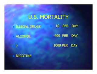 U.S. MORTALITYU.S. MORTALITY
ILLEGAL DRUGSILLEGAL DRUGS
ALCOHOLALCOHOL
10 PER DAY10 PER DAY
400 PER DAY400 PER DAYALCOHOLALCOHOL
??
NICOTINENICOTINE
400 PER DAY400 PER DAY
1000 PER DAY1000 PER DAY
 