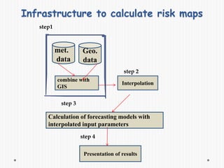 Infrastructure to calculate risk maps
met.
data
Geo.
data
combine with
GIS
Interpolation
Calculation of forecasting models with
interpolated input parameters
Presentation of results
step1
step 2
step 3
step 4
 