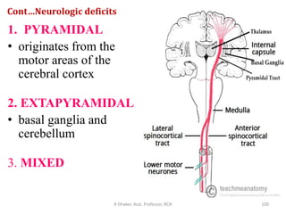Disease of central nervous system...asst