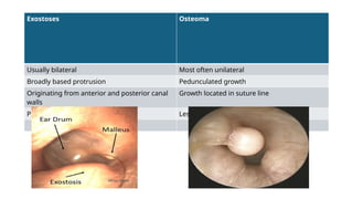common disease of external ear.ppt orlhns | PPTX