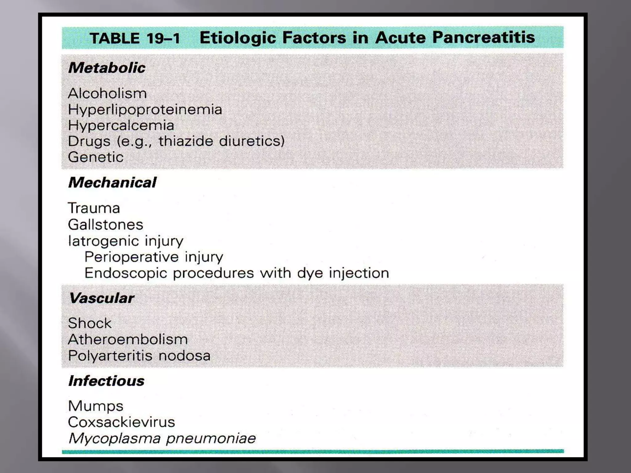 Disease of pancreas | PPT
