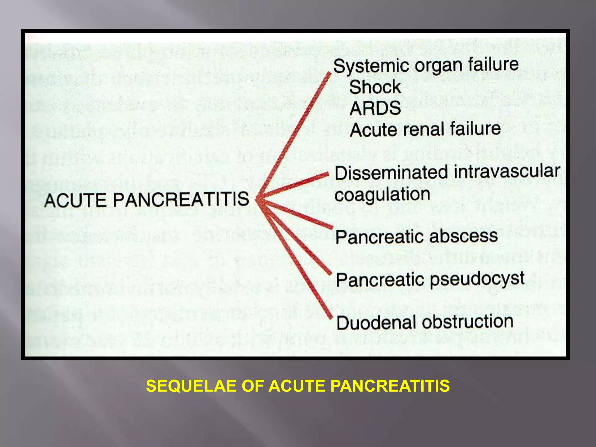 Disease of pancreas | PPT