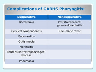 Disease of the upper respiratory tract | PPSX