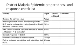 Disease outbreak investigation | PPTX