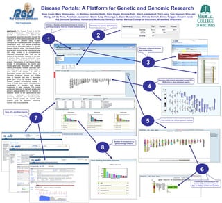 6 Choose a disease, phenotype, biological process or pathway category, from our newest diabetes portal Gene, QTL and Strain reports Genome wide view of associated genes, QTLs Shift click to view individual reports 7 Number of annotations by gene ontology category 1 4 5 8 View human, rat, mouse syntenic regions	 Clicking on a chromosome will Isolate it. Mouse over a gene or QTL to display symbol and position	 Gbrowse, enhanced gviewer and vcmap tools Summary by species and category 2 3 Disease Portals: A Platform for Genetic and Genomic Research Rene Lopez, Mary Shimoyama, Liz Worthey, Jennifer Smith, Rajni Nigam, Victoria Petri, Stan Laulederkind, Tim Lowry, Tom Hayman, Shur-Jen Wang, Jeff De Pons, Pushkala Jayaraman, Marek Tutaj, Weisong Liu, Diane Munzenmaier, Melinda Dwinell, Simon Twigger, Howard Jacob Rat Genome Database, Human and Molecular Genetics Center, Medical College of Wisconsin, Milwaukee, Wisconsin ABSTRACT: The Disease Portals at the Rat Genome Database (http://rgd.mcw.edu) provide a comprehensive platform for physiological genomics discovery through the integration of heterogeneous datasets into the context of the genome using multiple ontologies and sophisticated data mining and visualization tools. RGD serves a disparate community of users often defined by specific disease research areas. The Disease Portals provide both the novice and experienced user with easy access to a comprehensive, integrated knowledge base that can be tailored to the particular interests of the user. In addition, these initiatives define the focus and scope for data acquisition and curation projects. Components of the Disease Portals include: 1) comprehensive rat, human, and mouse gene sets associated with disease, related phenotypes, disease pathways, and related biological processes; 2) Summary of gene, QTLs and disease, as well as associated mouse and human QTLs; 3) Gbrowse, enhanced gviewer and VCMap tools; 4) Genome wide view of associated genes and QTLs; 5) Synteny viewer; 6) Gviewer detailed chromosome display; 7) Gene, QTL and Strain reports; 8) analysis and visualization of function and cellular localization of gene products. The current portals are designed to highlight genetic and genomic data generated from rat research in diseases related to the cardiovascular and nervous systems, obesity/metabolic syndrome, diabetes and breast/urogenital cancer. Future portals will include other systems such as digestive, endocrine, immune, and musculoskeletal. 