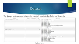 Dataset
The dataset for this project is taken from a study conducted at Columbia University.
 