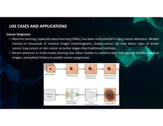 Cancer Diagnosis:
• Machine learning, especially deep learning (CNNs), has been instrumental in early cancer detection. Models
trained on thousands of medical images (mammograms, biopsy scans) can now detect signs of breast
cancer, lung cancer, or skin cancer at earlier stages than traditional methods.
• Recent advances in multi-modal learning also allow models to combine data from genetic profiles, medical
images, and patient history to predict cancer progression.
USE CASES AND APPLICATIONS
 
